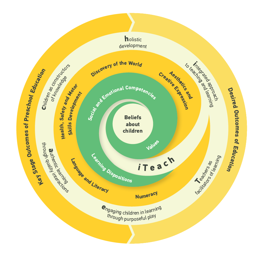 image showing key concepts of the NEL Framework
